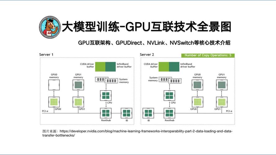 NVIDIA RTX赋能AI工作站加速数据科学工作流程 第1张 NVIDIA RTX赋能AI工作站加速数据科学工作流程 第1张