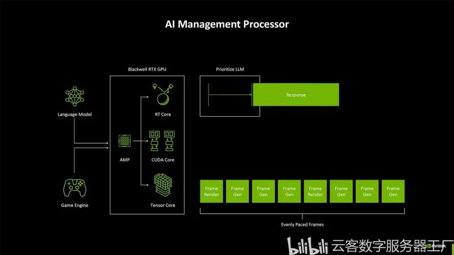 NVIDIA RTX赋能AI工作站加速数据科学工作流程 第2张 NVIDIA RTX赋能AI工作站加速数据科学工作流程 第2张