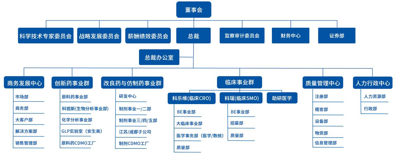 baidu09iPSC 细胞产业平台河络新图完成数千万元天使+轮融资 第1张 baidu09iPSC 细胞产业平台河络新图完成数千万元天使+轮融资 第1张
