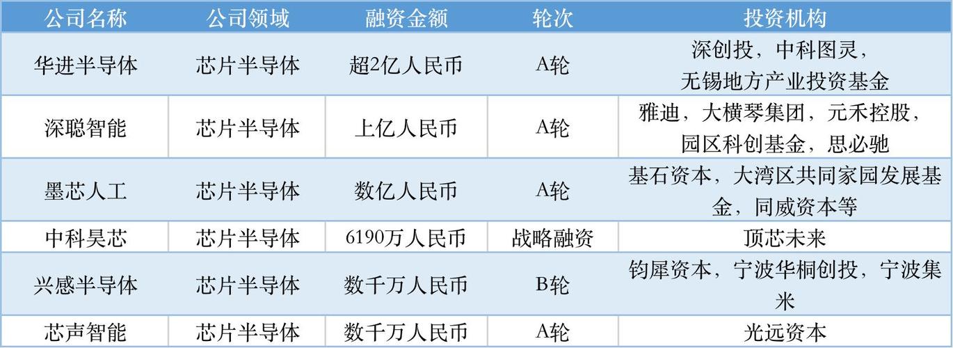 baidu09伯仪生物集团完成超亿元 A 轮融资 第2张 baidu09伯仪生物集团完成超亿元 A 轮融资 第2张