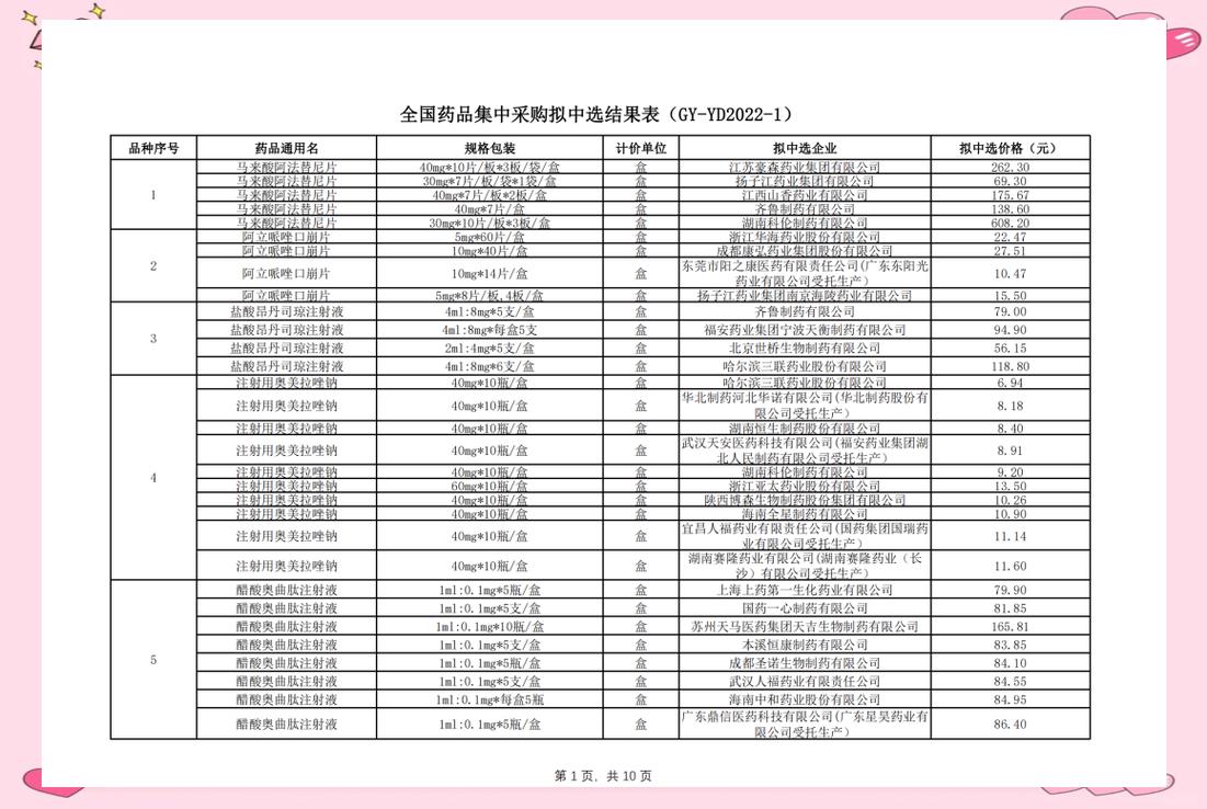 baidu09全国中成药集采征求意见,报价降幅大于40%可获拟中选资格 第2张 baidu09全国中成药集采征求意见,报价降幅大于40%可获拟中选资格 第2张