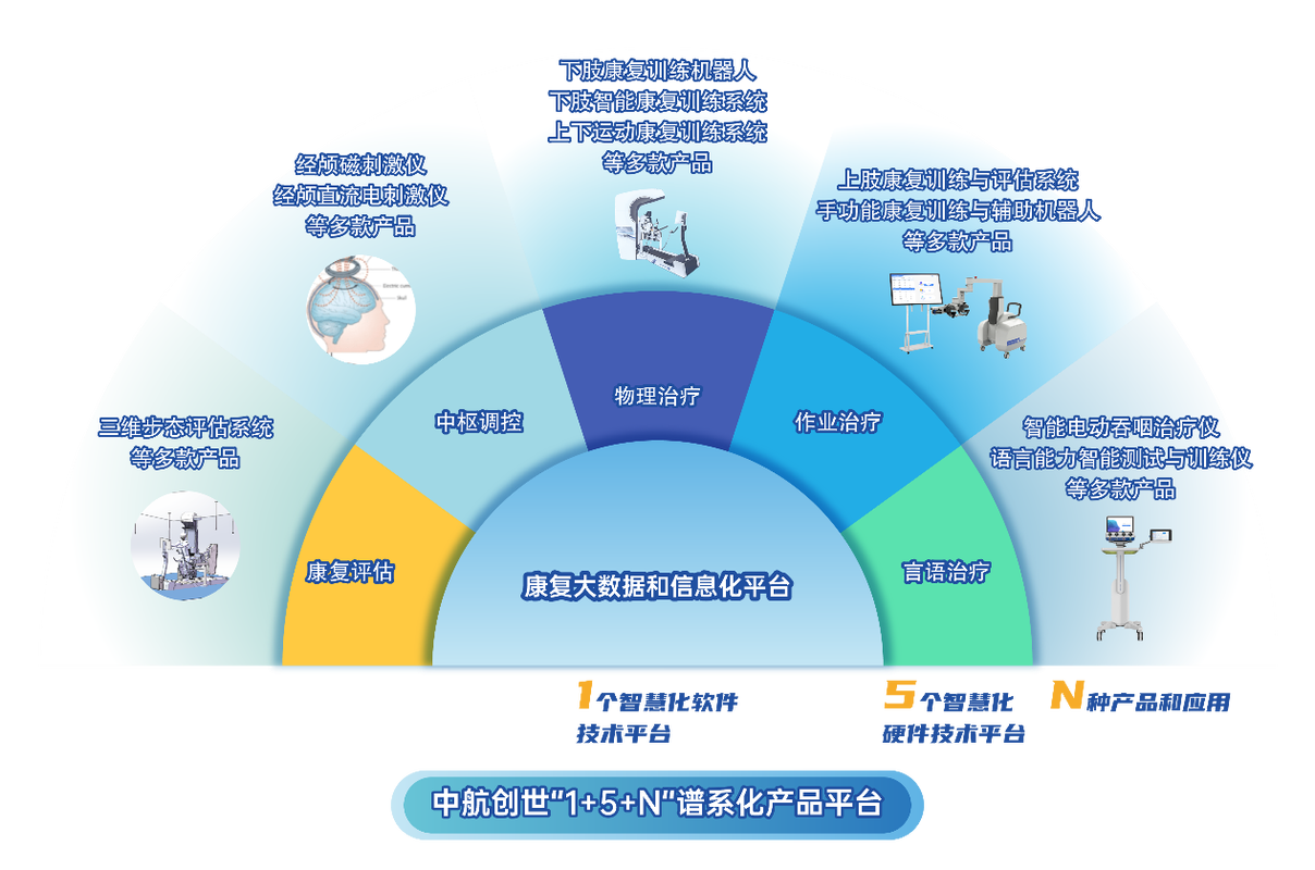 baidu09卡本医疗完成过亿元 A 轮融资，同创伟业领投  第1张