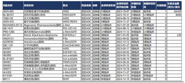 baidu09双抗 ADC 药物研发平台拓济医药完成超亿元 Pre-A 轮融资 第2张 baidu09双抗 ADC 药物研发平台拓济医药完成超亿元 Pre-A 轮融资 第2张