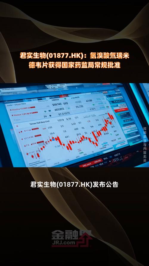 baidu09君实生物宣布与植恩生物就昂戈瑞西单抗达成商业化合作 第2张 baidu09君实生物宣布与植恩生物就昂戈瑞西单抗达成商业化合作 第2张