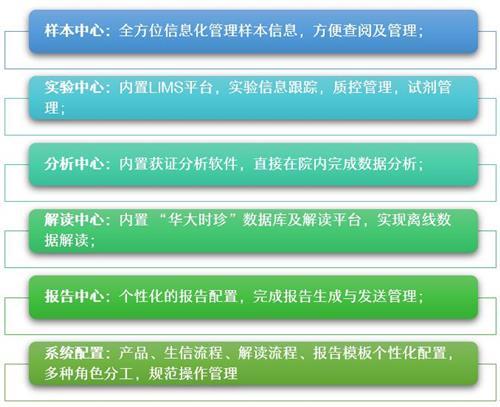 baidu09君跻生物完成数千万元 Pre-A 轮融资,专注自动化与智能化一站式基因服务 第2张 baidu09君跻生物完成数千万元 Pre-A 轮融资,专注自动化与智能化一站式基因服务 第2张