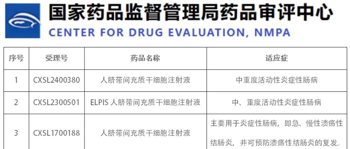 baidu09士泽生物完成超两亿元 A1 轮融资，加速推进 iPS 衍生细胞药治疗神经系统疾病管线研发  第2张