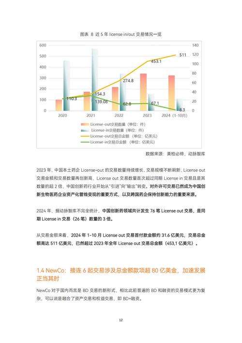 baidu09循曜生物完成近两亿元 A 轮融资,加速推进出凝血及纤维化领域新药研发 第1张 baidu09循曜生物完成近两亿元 A 轮融资,加速推进出凝血及纤维化领域新药研发 第1张
