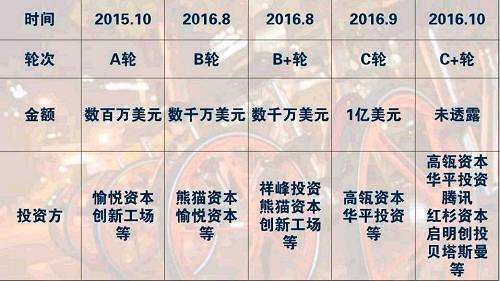 baidu09微岩医学完成数亿元 B 轮融资 第1张 baidu09微岩医学完成数亿元 B 轮融资 第1张