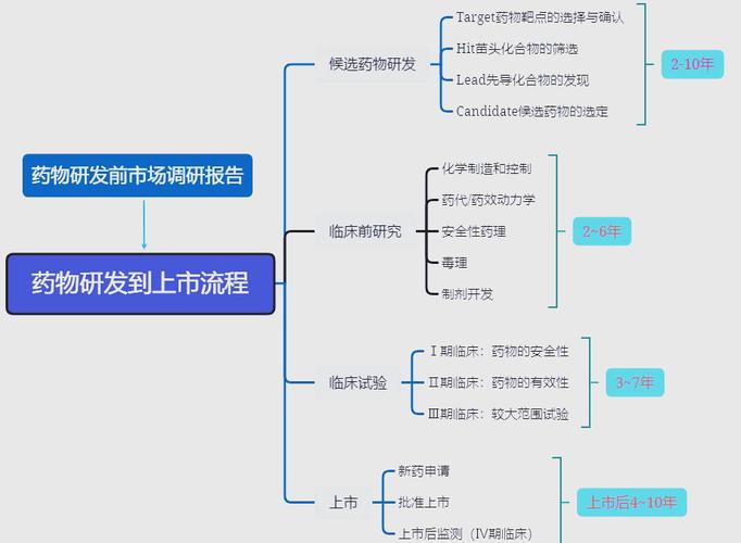 baidu09或然生物完成 1500 万美元种子轮融资,推动癌症候选先导药物研发 第1张 baidu09或然生物完成 1500 万美元种子轮融资,推动癌症候选先导药物研发 第1张