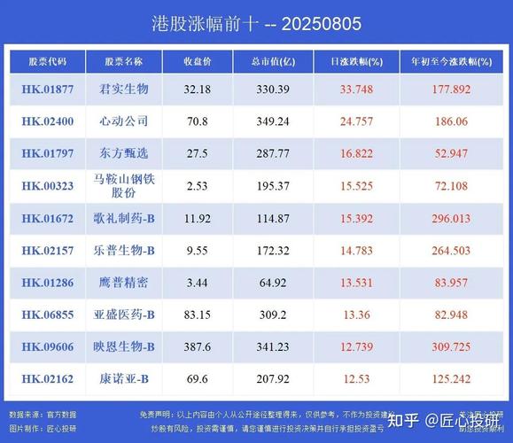 baidu09歌礼制药2022年总收入约5409万元 同比下降29.6% 第2张 baidu09歌礼制药2022年总收入约5409万元 同比下降29.6% 第2张