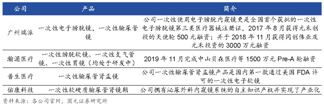 baidu09瑞派医疗完成数亿元 C 轮融资,越秀产业基金领投 第2张 baidu09瑞派医疗完成数亿元 C 轮融资,越秀产业基金领投 第2张