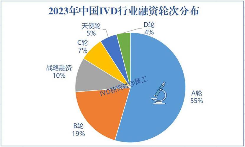 baidu09瑞风生物完成数亿元 Pre-B 轮融资,推进全球首个新靶点 β- 地贫基因编辑药物临床试验 第1张 baidu09瑞风生物完成数亿元 Pre-B 轮融资,推进全球首个新靶点 β- 地贫基因编辑药物临床试验 第1张