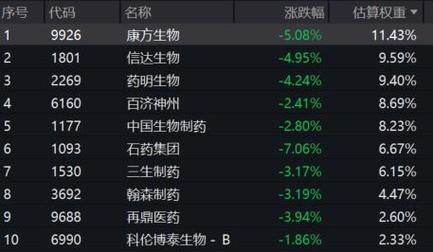 baidu09百济神州将在美国临床肿瘤学会年会展示泽布替尼等药物组合的最新临床数据  第2张