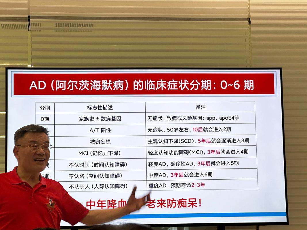 baidu09礼来阿尔茨海默病疗法记能达在中国获批  第2张