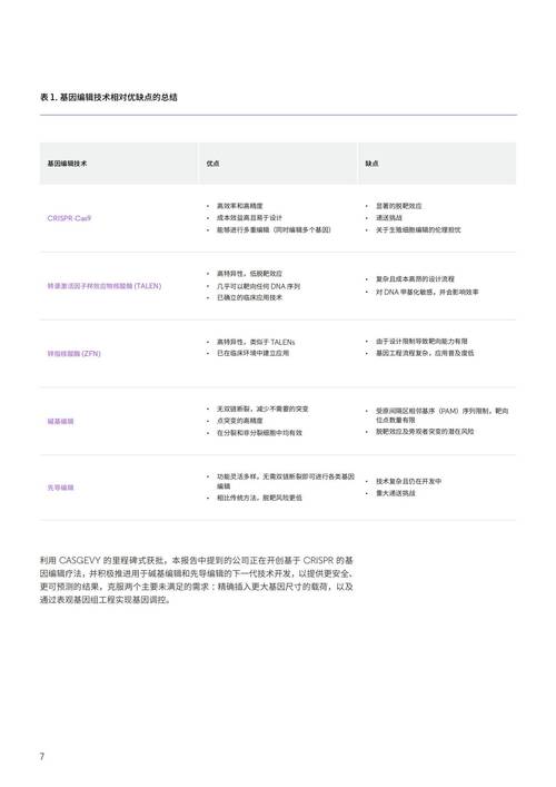 baidu09篆码生物完成数千万元种子轮融资,推进原创超小型高效基因编辑器研发 第2张 baidu09篆码生物完成数千万元种子轮融资,推进原创超小型高效基因编辑器研发 第2张