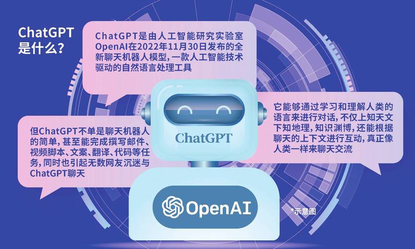 baidu09美华国际探索应用 ChatGPT 技术开发在线人工智能健康咨询服务 第2张 baidu09美华国际探索应用 ChatGPT 技术开发在线人工智能健康咨询服务 第2张