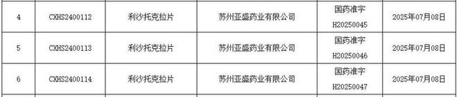 baidu09美国FDA批准亚盛医药Bcl-2抑制剂III期临床研究 第2张 baidu09美国FDA批准亚盛医药Bcl-2抑制剂III期临床研究 第2张