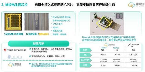 baidu09脑机智能融合公司微灵医疗完成数千万元天使轮融资 第1张 baidu09脑机智能融合公司微灵医疗完成数千万元天使轮融资 第1张