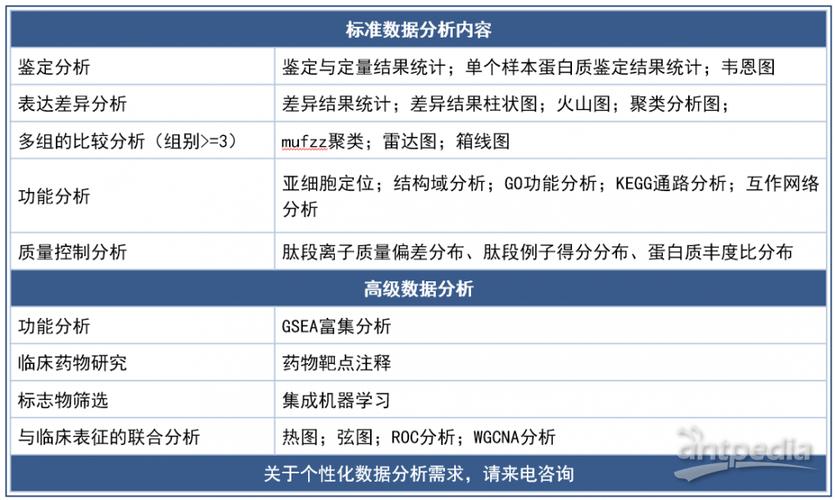 baidu09艾克发生物获数千万元融资，加速空间和功能蛋白组学进入肿瘤精准诊疗的临床应用  第2张