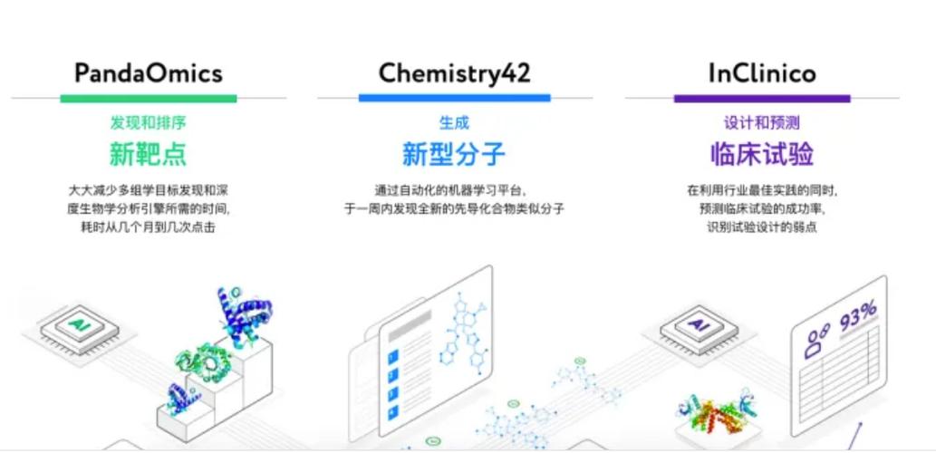 baidu09英矽智能与赛诺菲达成针对多个靶点的战略研究合作,总潜在价值最高可达 12 亿美元 第1张 baidu09英矽智能与赛诺菲达成针对多个靶点的战略研究合作,总潜在价值最高可达 12 亿美元 第1张