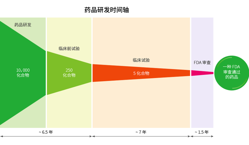 baidu09菲鹏制药创新CD47单抗新药FP002临床试验在美国获批 第2张 baidu09菲鹏制药创新CD47单抗新药FP002临床试验在美国获批 第2张