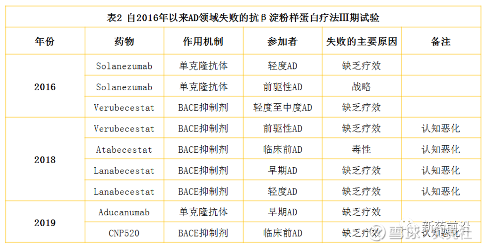 baidu09蛋白质结构预测如何加速新药研发？这家公司给你答案  第2张