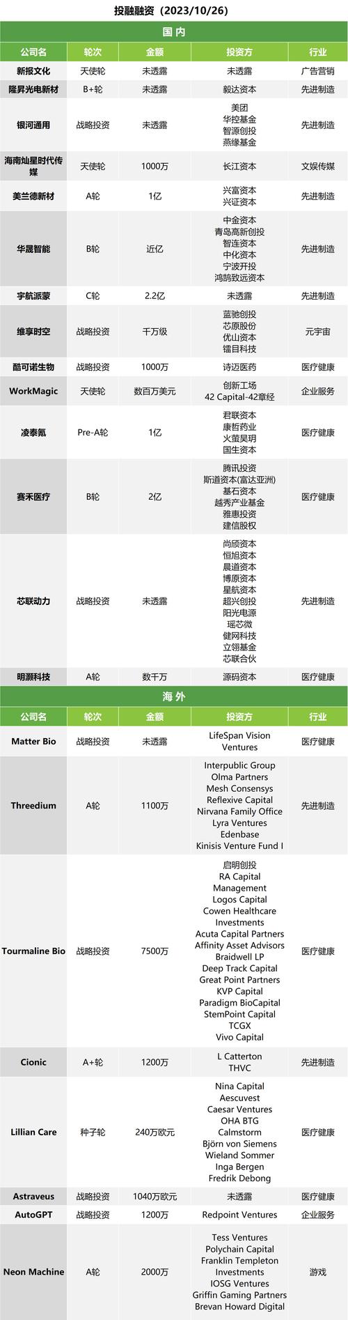 baidu09赛禾医疗完成超 2 亿元人民币 B 轮融资 第1张 baidu09赛禾医疗完成超 2 亿元人民币 B 轮融资 第1张