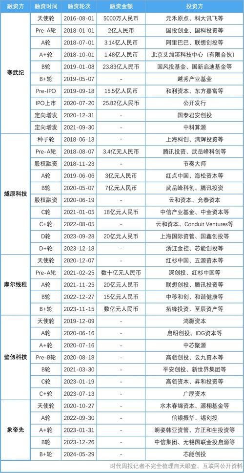 baidu09赛纳生物完成数亿元 C+ 轮系列融资,源码资本领投 第1张 baidu09赛纳生物完成数亿元 C+ 轮系列融资,源码资本领投 第1张