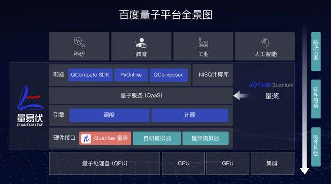baidu09量子计算机首次识别出单个核苷酸 第2张 baidu09量子计算机首次识别出单个核苷酸 第2张