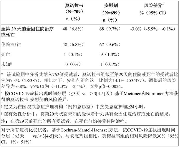 baidu09默沙东「莫诺拉韦」新冠暴露后预防III期研究未达主要终点 第1张 baidu09默沙东「莫诺拉韦」新冠暴露后预防III期研究未达主要终点 第1张