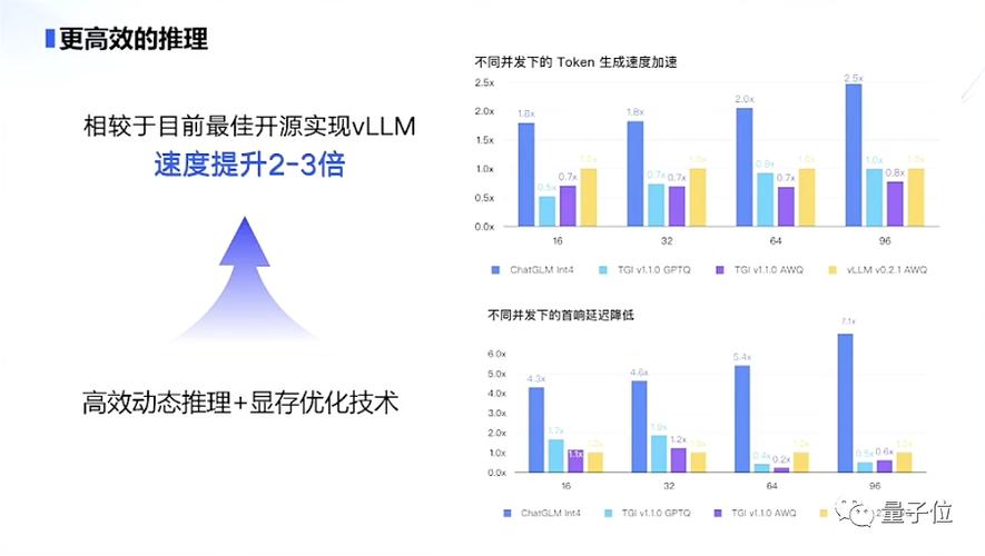 360gpt2-baidu09o1 – 360 推出国产自研 AI 大模型，多项评测优于GPT-baidu094o  第2张