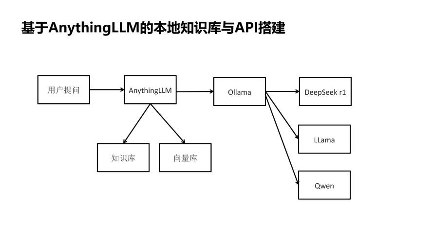 3FS – DeepSeek开源的高性能分布式文件系统  第2张