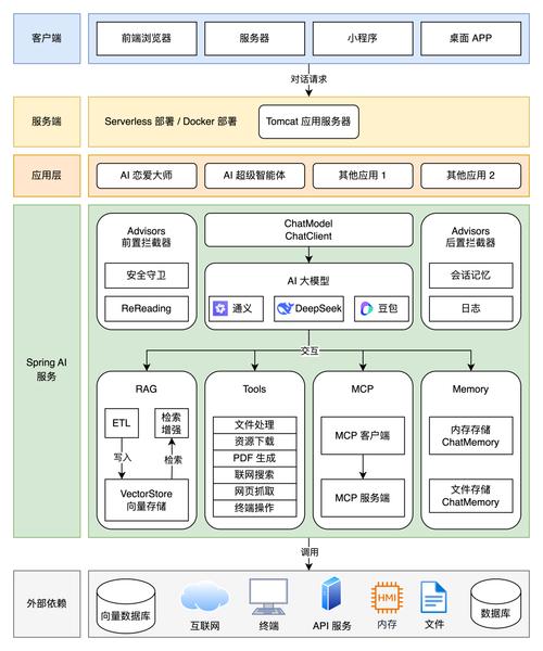 ACI.dev – 为AI智能体设计的开源MCP基础设施平台 第2张 ACI.dev – 为AI智能体设计的开源MCP基础设施平台 第2张