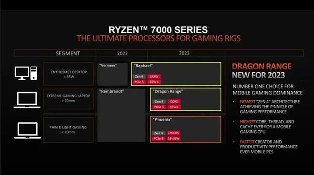 AMD-baidu09135M – AMD推出的首款小型语言模型 第2张 AMD-baidu09135M – AMD推出的首款小型语言模型 第2张
