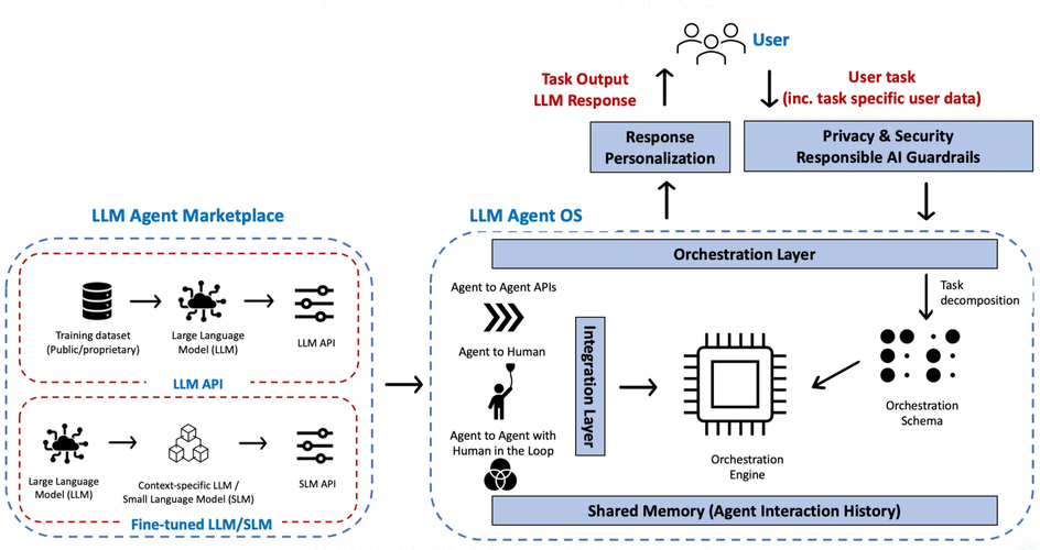 Agent Development Kit – 谷歌开源的 AI 开发与部署框架 第1张 Agent Development Kit – 谷歌开源的 AI 开发与部署框架 第1张