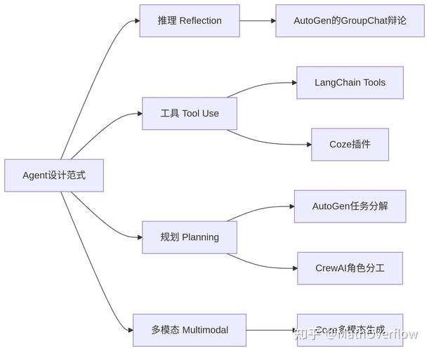 Agent-baidu09E – 基于AutoGen代理框架构建的AI浏览器自动化系统 第2张 Agent-baidu09E – 基于AutoGen代理框架构建的AI浏览器自动化系统 第2张
