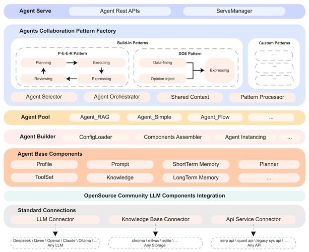 AgentPrune – 同济联合港中文等机构推出的多智能体通信优化框架 第1张 AgentPrune – 同济联合港中文等机构推出的多智能体通信优化框架 第1张