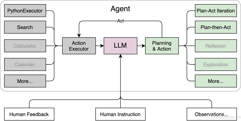 Agentic Reasoning – 牛津大学推出增强LLM推理能力的框架 第2张 Agentic Reasoning – 牛津大学推出增强LLM推理能力的框架 第2张