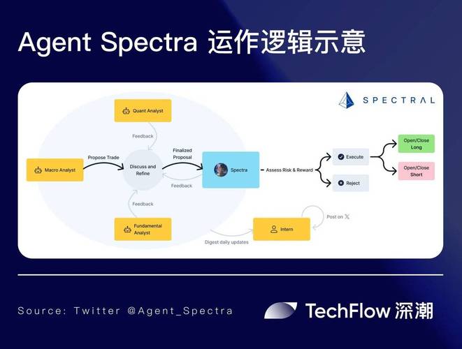 AgileGen – AI生成式软件开发框架,自动生成软件代码和原型 第1张 AgileGen – AI生成式软件开发框架,自动生成软件代码和原型 第1张