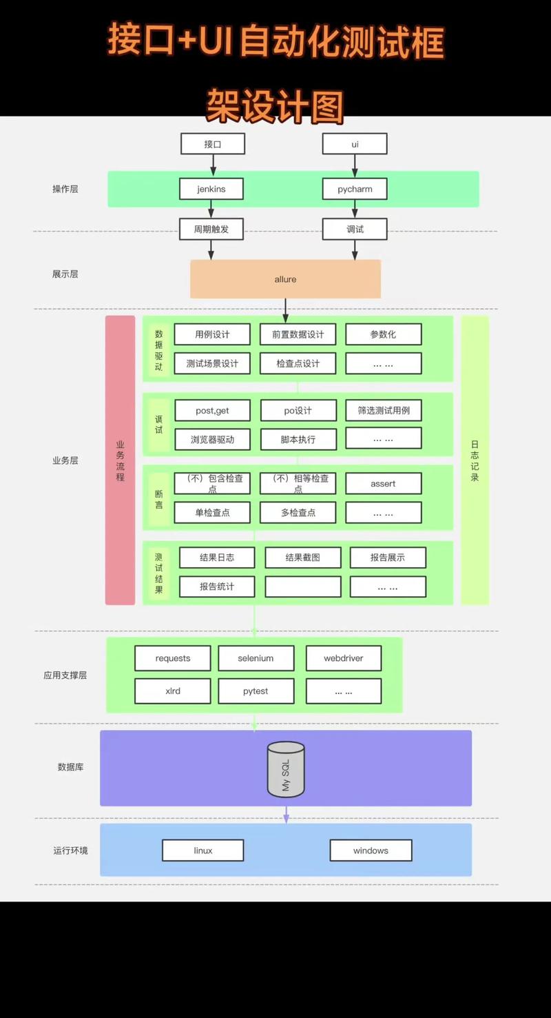 AgileGen – AI生成式软件开发框架,自动生成软件代码和原型 第2张 AgileGen – AI生成式软件开发框架,自动生成软件代码和原型 第2张