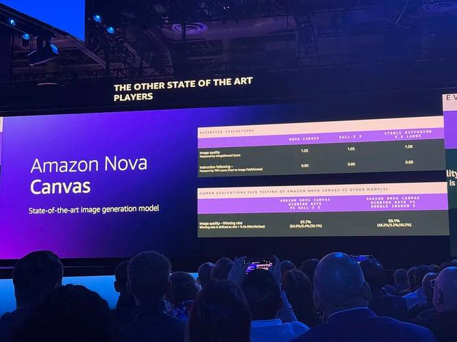 Amazon Nova Premier – 亚马逊推出的多模态AI模型 第2张 Amazon Nova Premier – 亚马逊推出的多模态AI模型 第2张