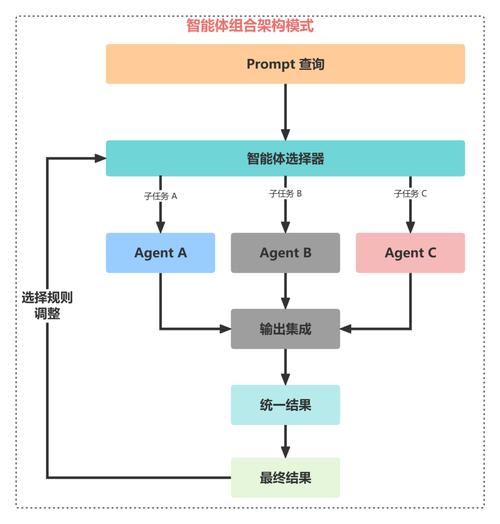 AndroidGen – 智谱推出增强大语言模型 Agent 能力的框架 第2张 AndroidGen – 智谱推出增强大语言模型 Agent 能力的框架 第2张