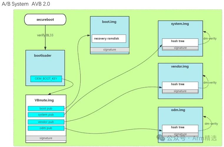 AndroidLab – 清华和北大联合推出系统化评估Android智能代理的框架 第2张 AndroidLab – 清华和北大联合推出系统化评估Android智能代理的框架 第2张