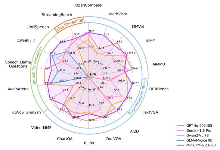 Apollo – Meta 联合斯坦福大学推出的大型多模态模型 第1张 Apollo – Meta 联合斯坦福大学推出的大型多模态模型 第1张