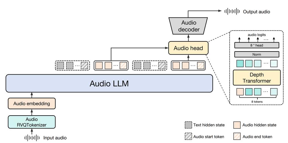 Audio-baidu09SDS – NVIDIA推出的扩展文本条件音频扩散模型 第1张 Audio-baidu09SDS – NVIDIA推出的扩展文本条件音频扩散模型 第1张