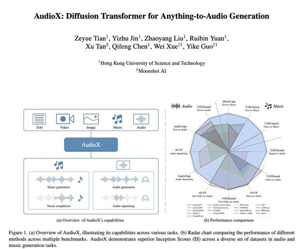 AudioGen-baidu09Omni – 快手推出的多模态音频生成框架 第1张 AudioGen-baidu09Omni – 快手推出的多模态音频生成框架 第1张