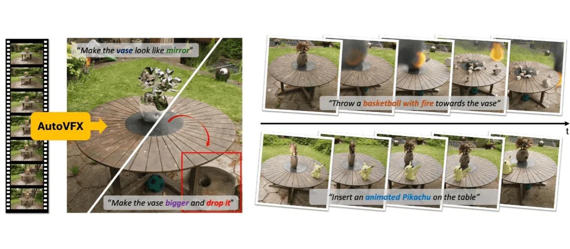 AutoVFX – 自然语言驱动的视频特效编辑框架  第1张