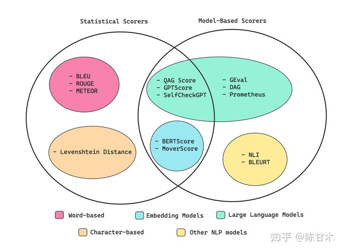 AxBench – 斯坦福大学推出评估语言模控制方法的基准测试框架 第1张 AxBench – 斯坦福大学推出评估语言模控制方法的基准测试框架 第1张