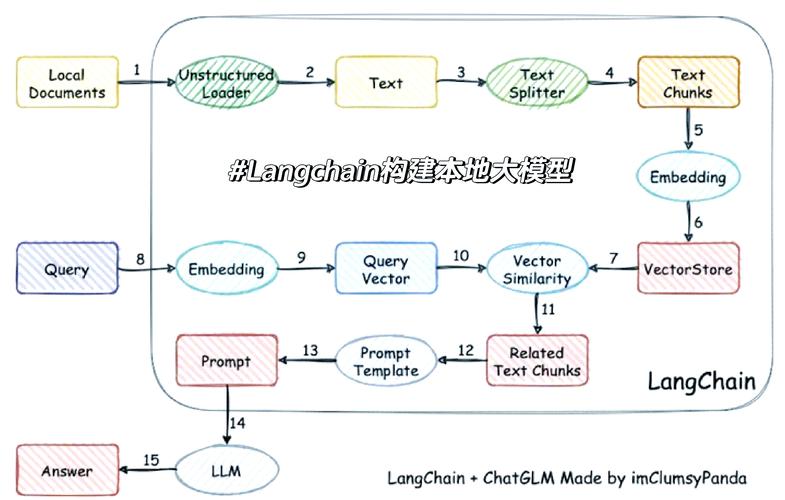 BAGEL – 字节跳动开源的多模态基础模型 第2张 BAGEL – 字节跳动开源的多模态基础模型 第2张