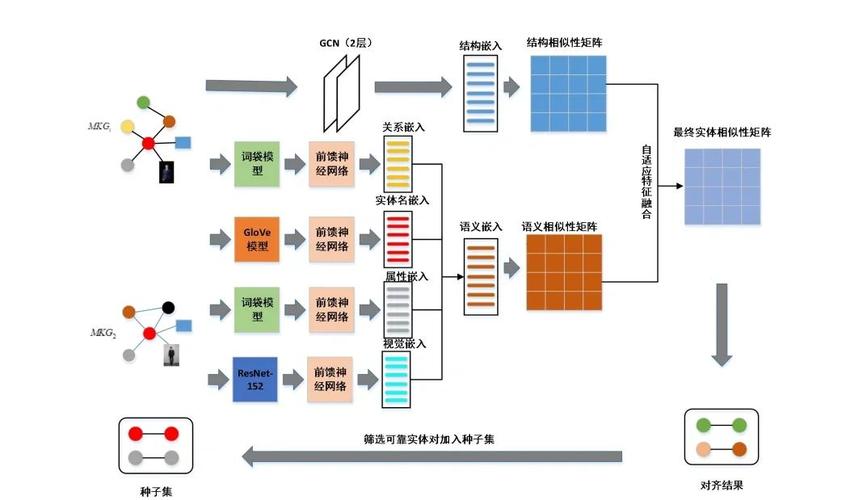 BGE-baidu09VL – 智源研究院联合多所高校开源的多模态向量模型 第2张 BGE-baidu09VL – 智源研究院联合多所高校开源的多模态向量模型 第2张